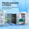 Coway France