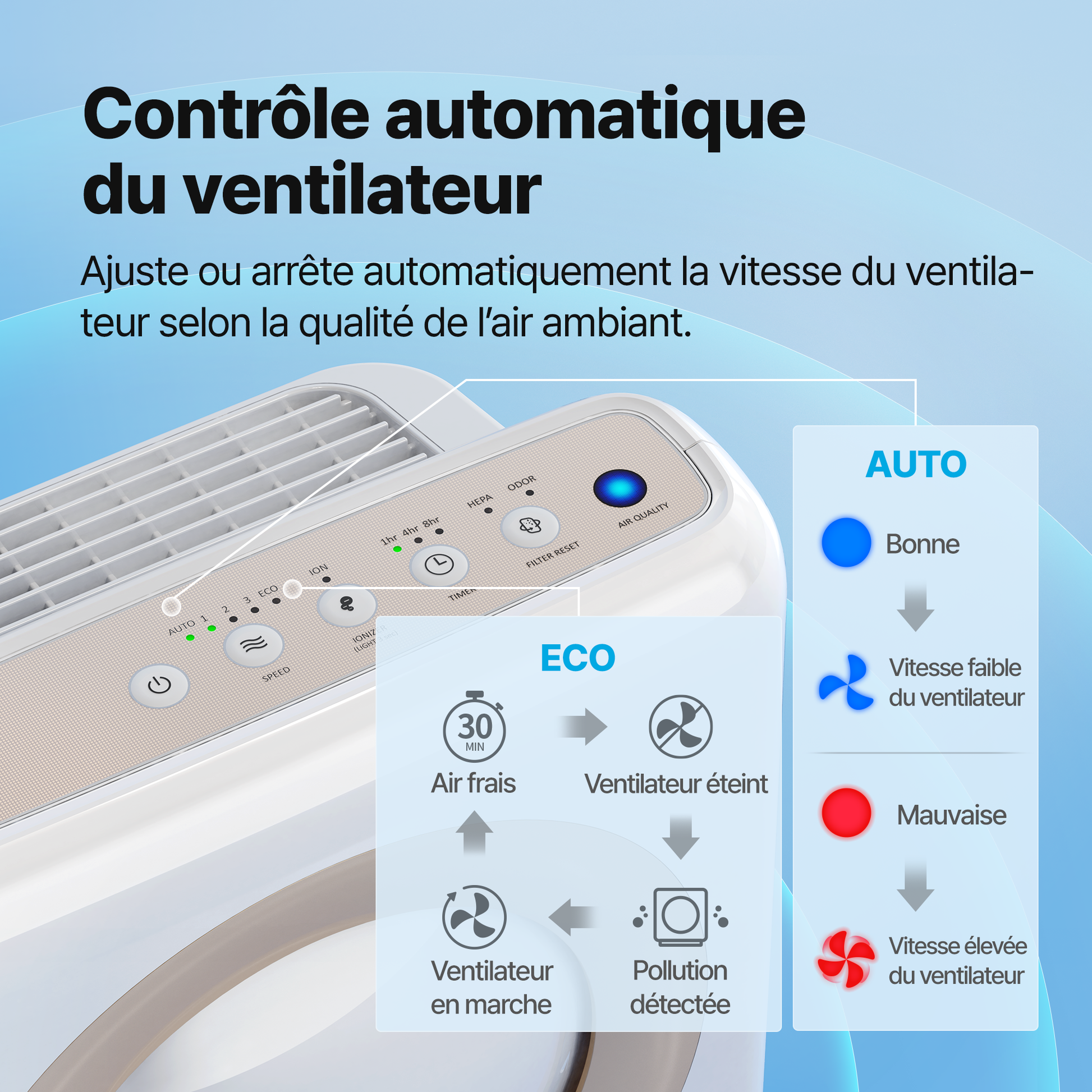 Coway France