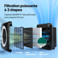 Coway France