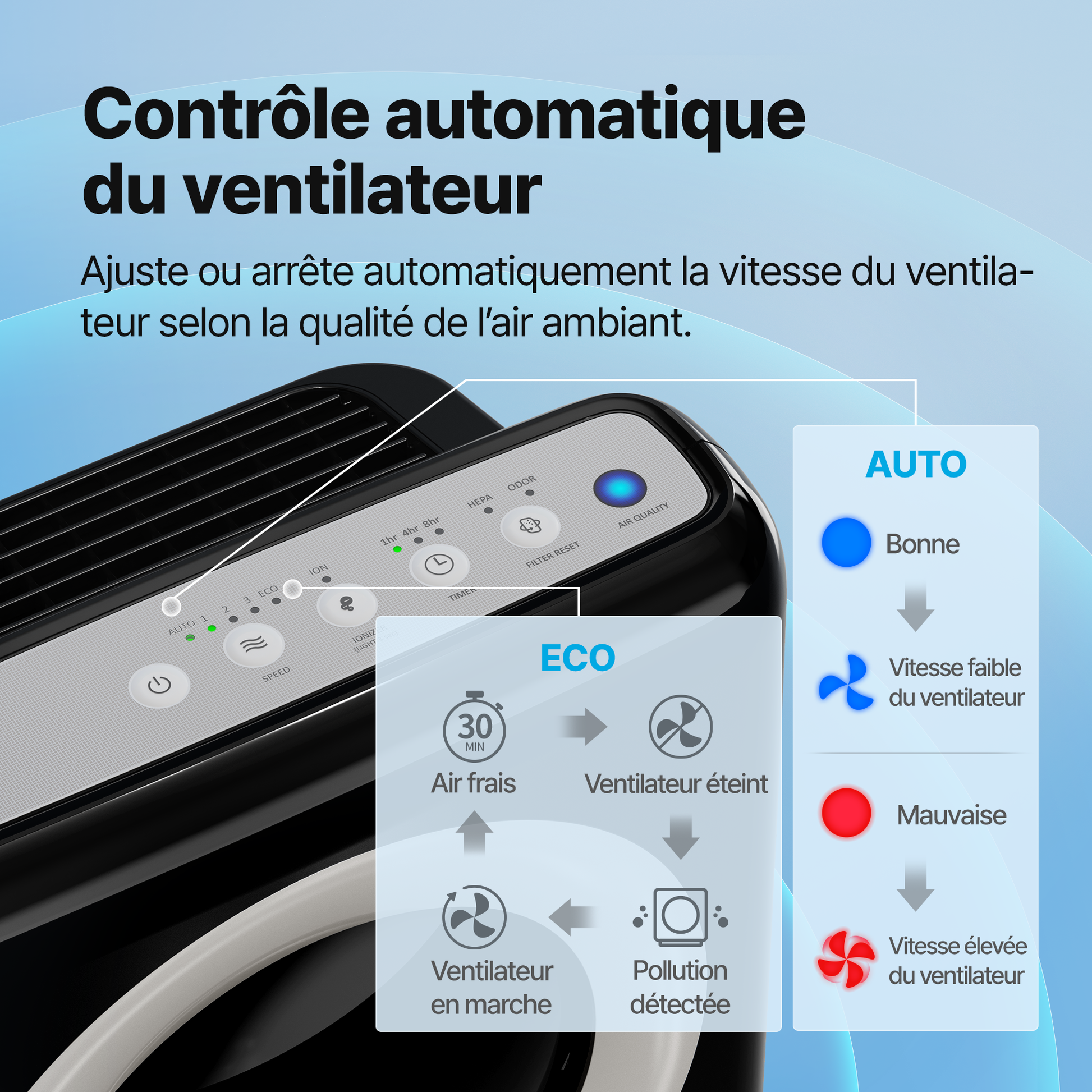 Coway France