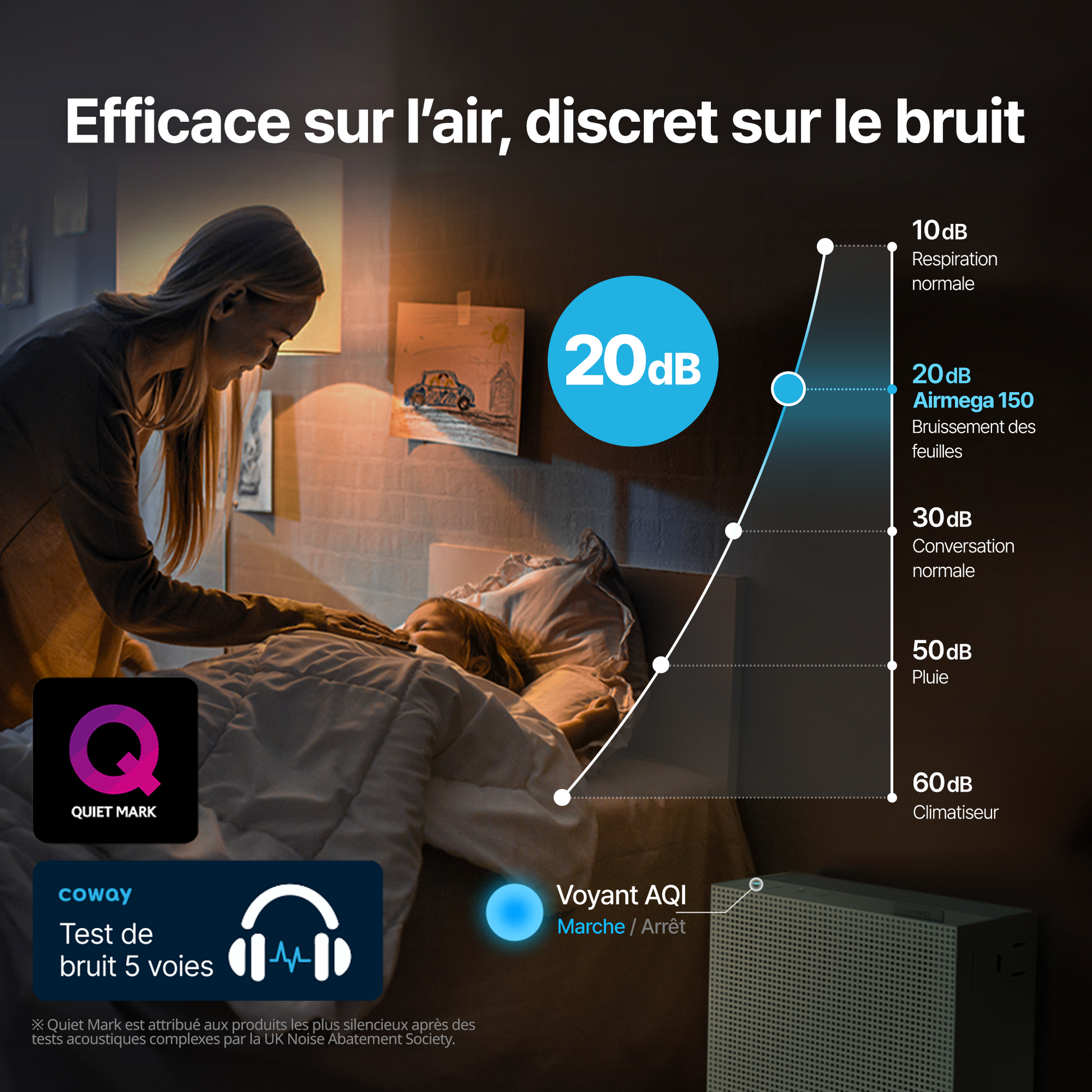 Coway France