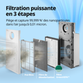 Coway France
