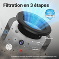 Coway France