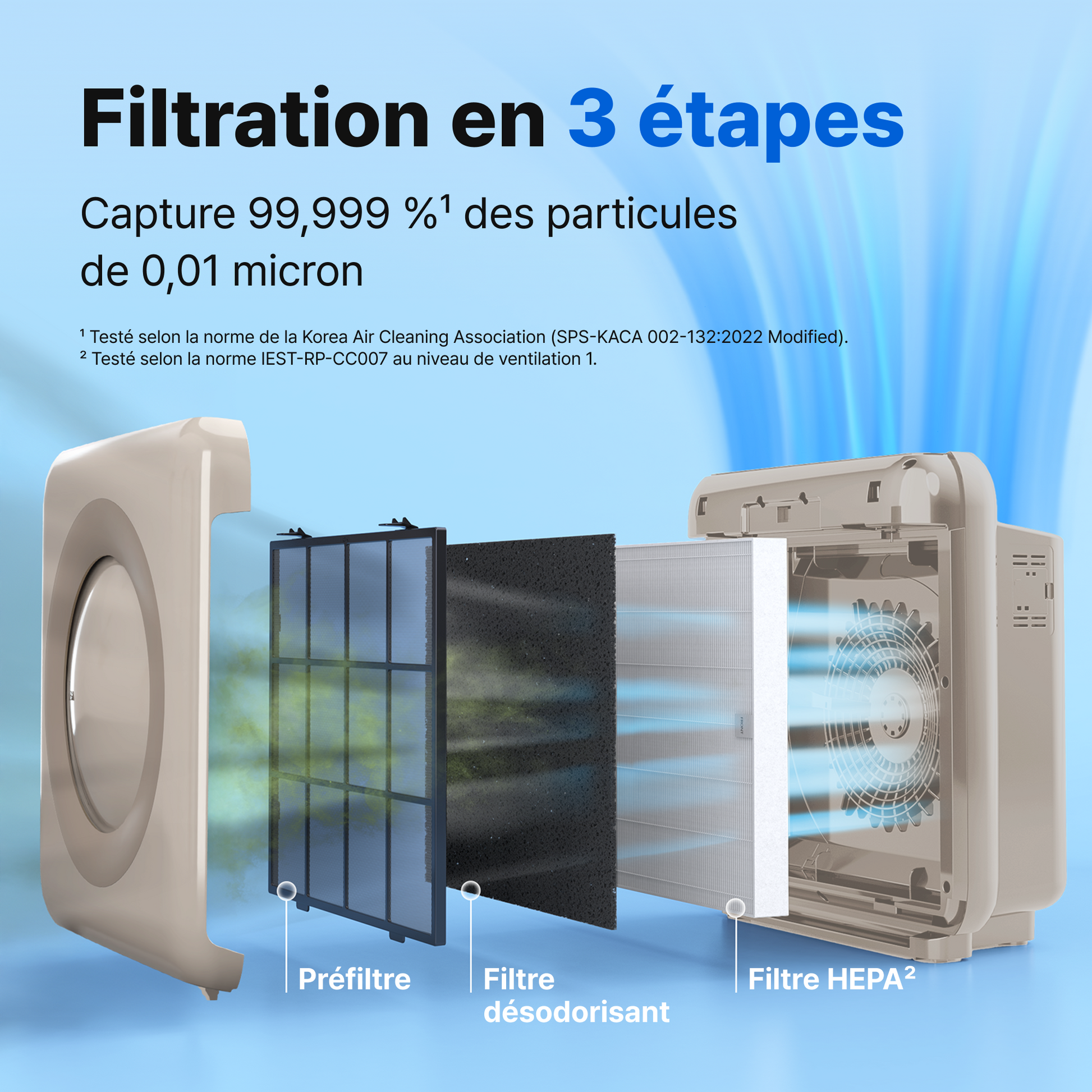 Coway France