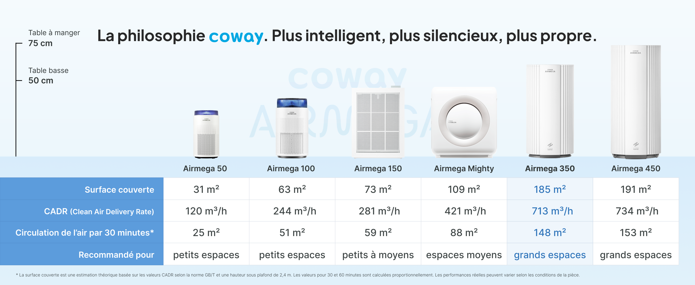 Coway France